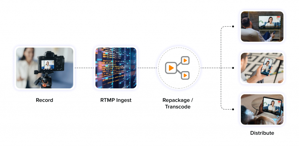 RTMP Ingest Functions