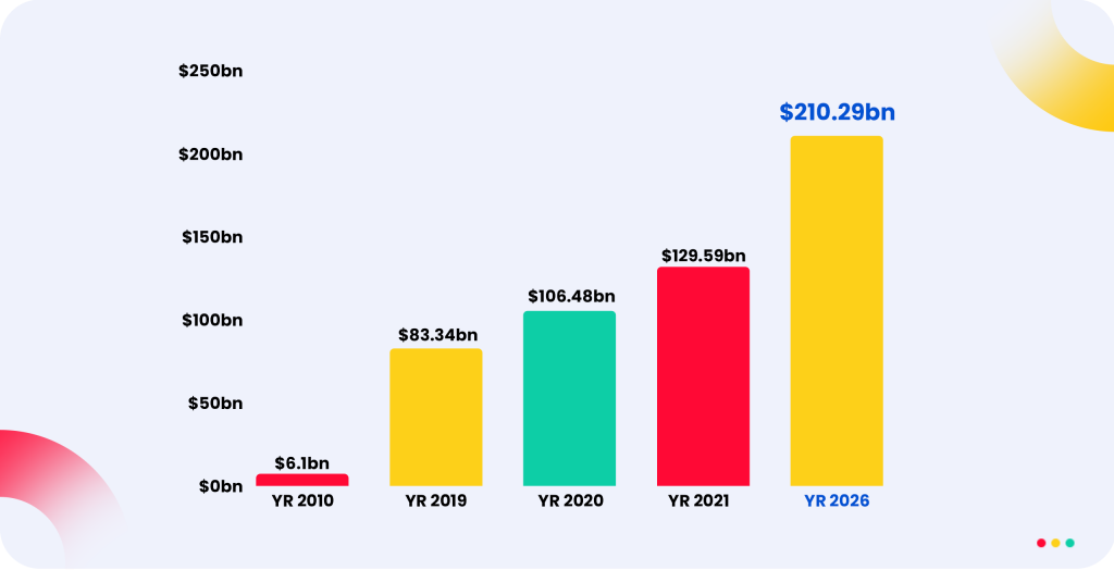 How has OTT Been for Content Creators this Decade?