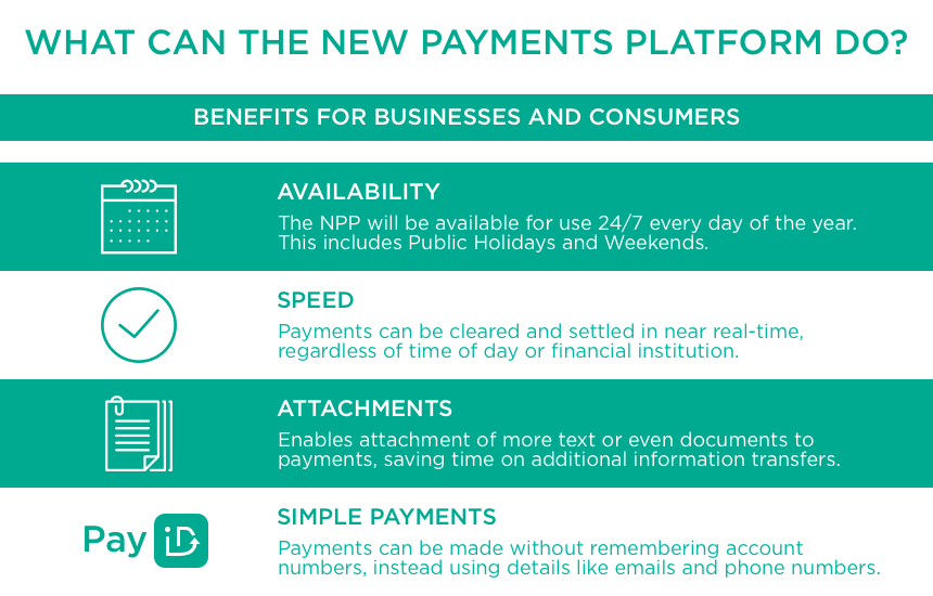 New Payments Platform NPP | Moula Good Business