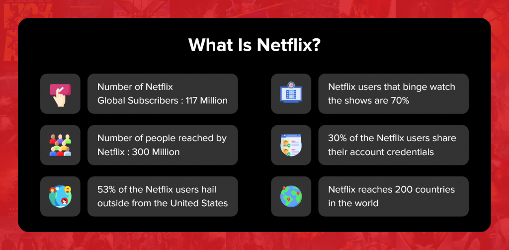 What is Netflix