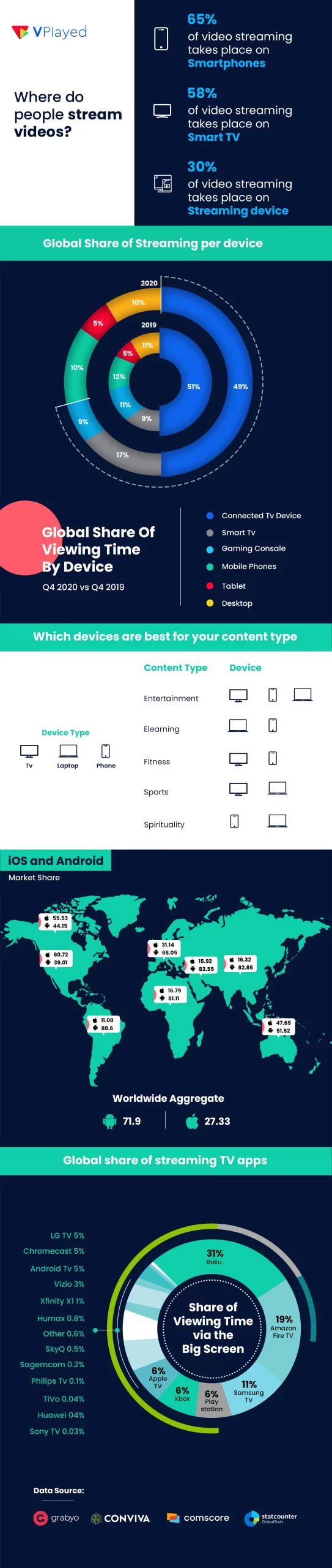 Stream Across All devices